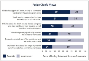 police views